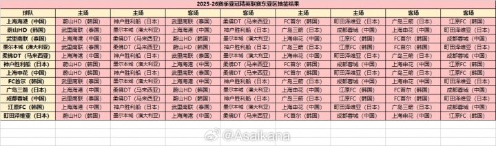2025-26赛季亚冠精英联赛东亚区抽签结果