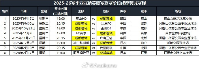 2025-26赛季亚冠精英联赛联赛阶段成都蓉城赛程公布