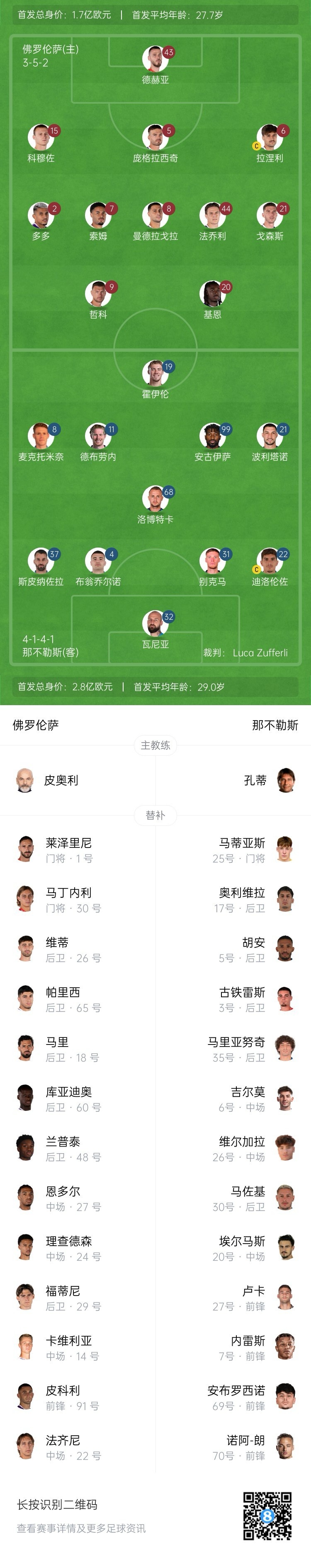 那不勒斯vs佛罗伦萨首发:德布劳内霍伊伦先发,哲科德赫亚出战