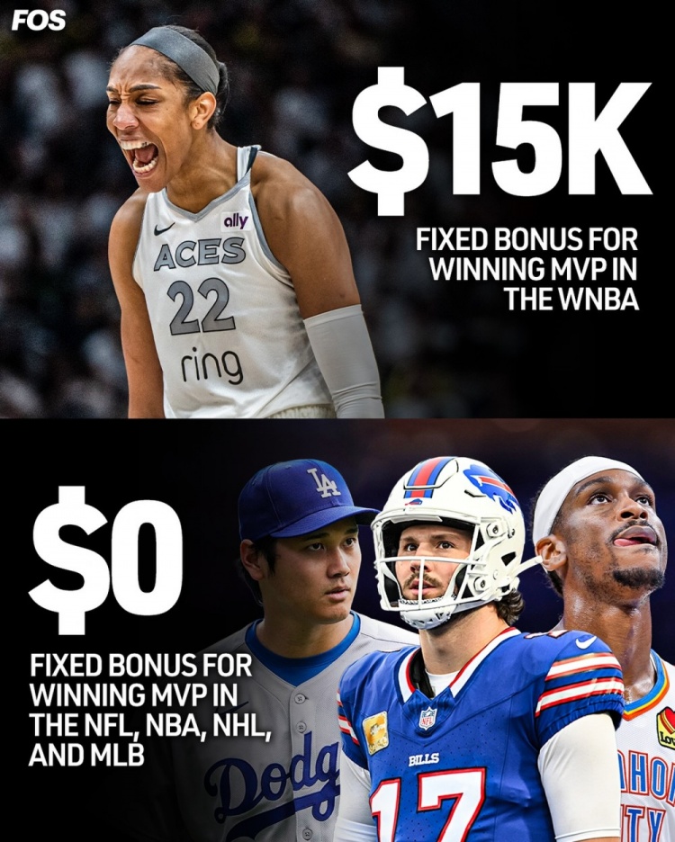 WNBA拿到MVP奖金1.5万美金!而北美四大联盟都无联盟奖金